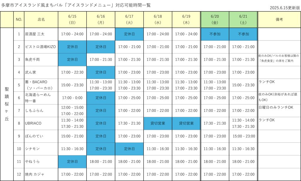 多摩市アイスランドまちバル聖蹟桜ケ丘店舗メニュー提供時間一覧